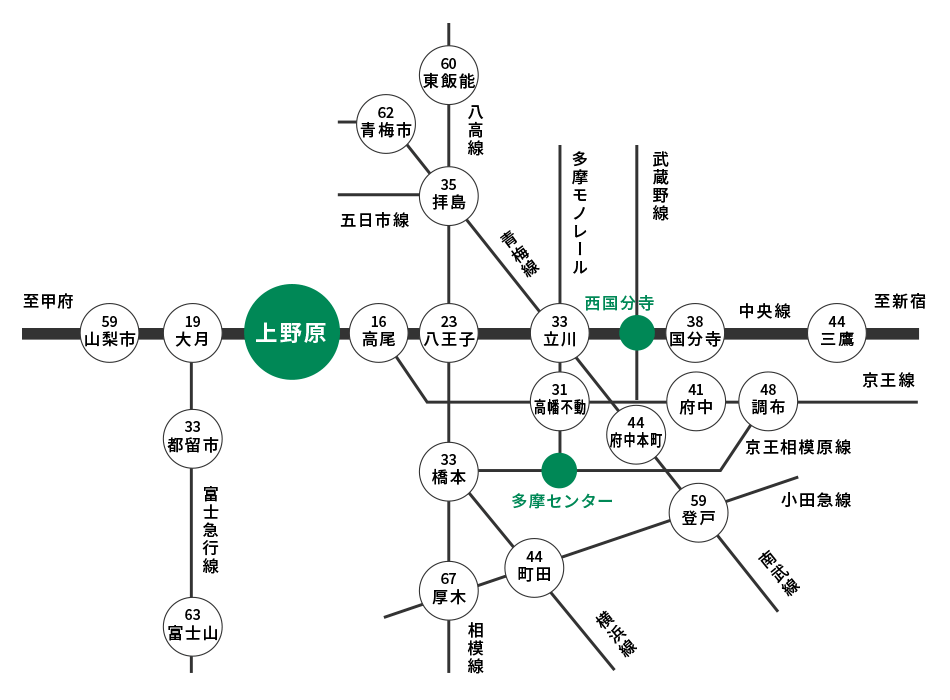 主要駅からの上野原駅までの所要時間